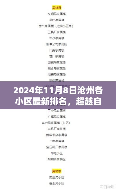 沧州各小区最新排名启示录，超越自我，开启小区新篇章（2024年11月8日）