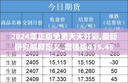 2024年正版免费天天开彩,最新研究解释定义_增强版415.45