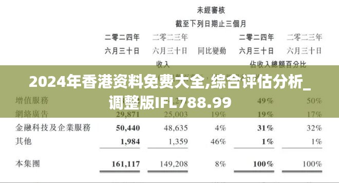 2024年香港资料免费大全,综合评估分析_调整版IFL788.99