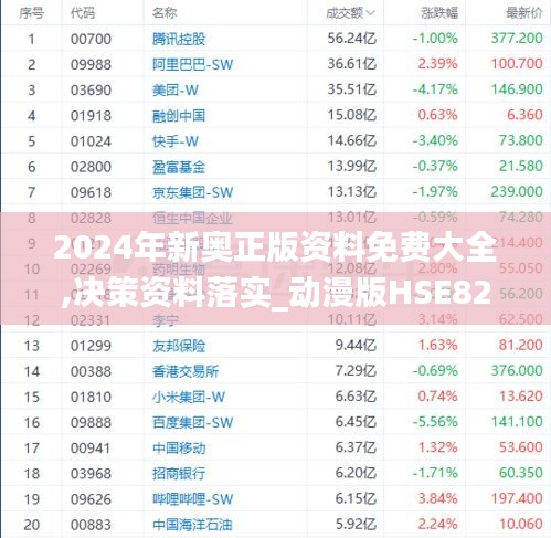 2024年新奥正版资料免费大全,决策资料落实_动漫版HSE824.3