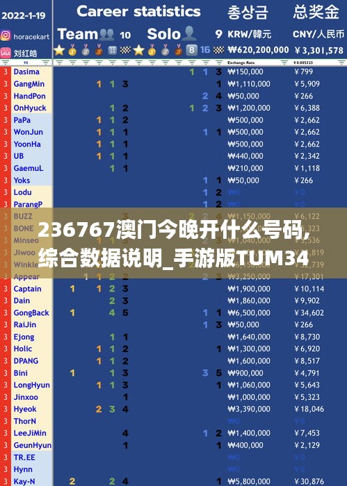 236767澳门今晚开什么号码,综合数据说明_手游版TUM341.21