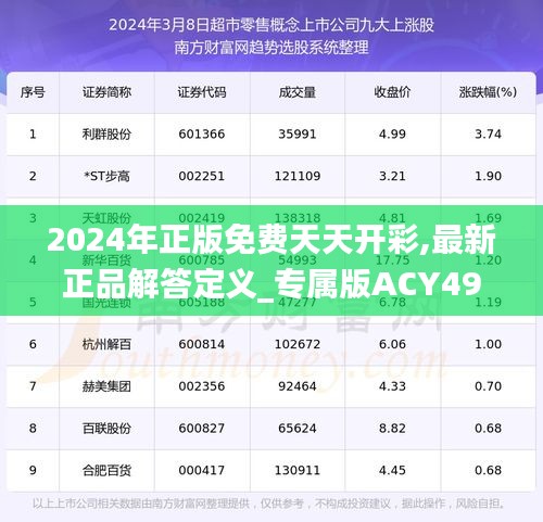 2024年正版免费天天开彩,最新正品解答定义_专属版ACY494.08