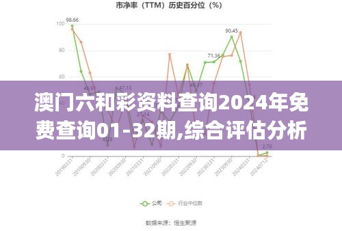 澳门六和彩资料查询2024年免费查询01-32期,综合评估分析_极致版QTJ256.5