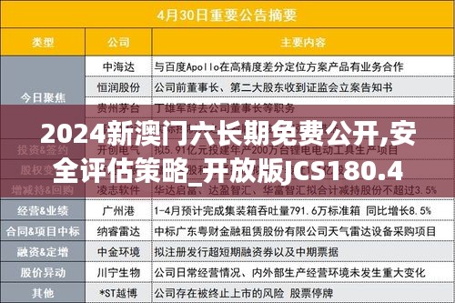 2024新澳门六长期免费公开,安全评估策略_开放版JCS180.45