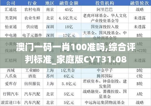 澳门一码一肖100准吗,综合评判标准_家庭版CYT31.08