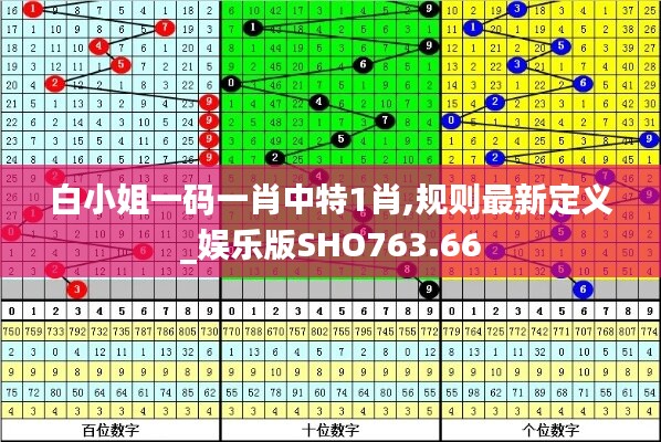 白小姐一码一肖中特1肖,规则最新定义_娱乐版SHO763.66