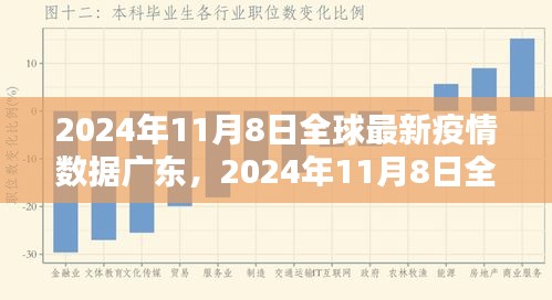 全球最新疫情数据广东版，掌握信息，科学应对疫情