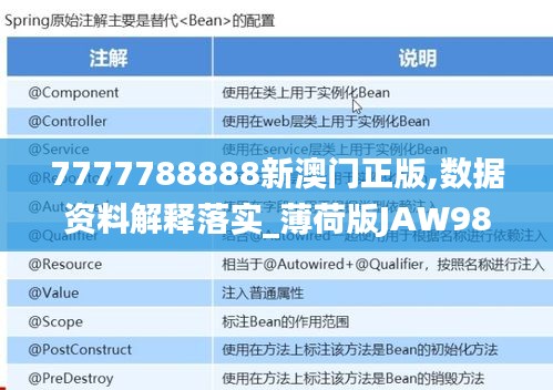 7777788888新澳门正版,数据资料解释落实_薄荷版JAW981.66