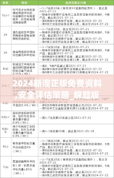 2024新澳正版免费资料,安全评估策略_解题版773.57