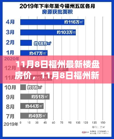 福州最新楼盘房价动态，学习成就之旅，开启自信之门