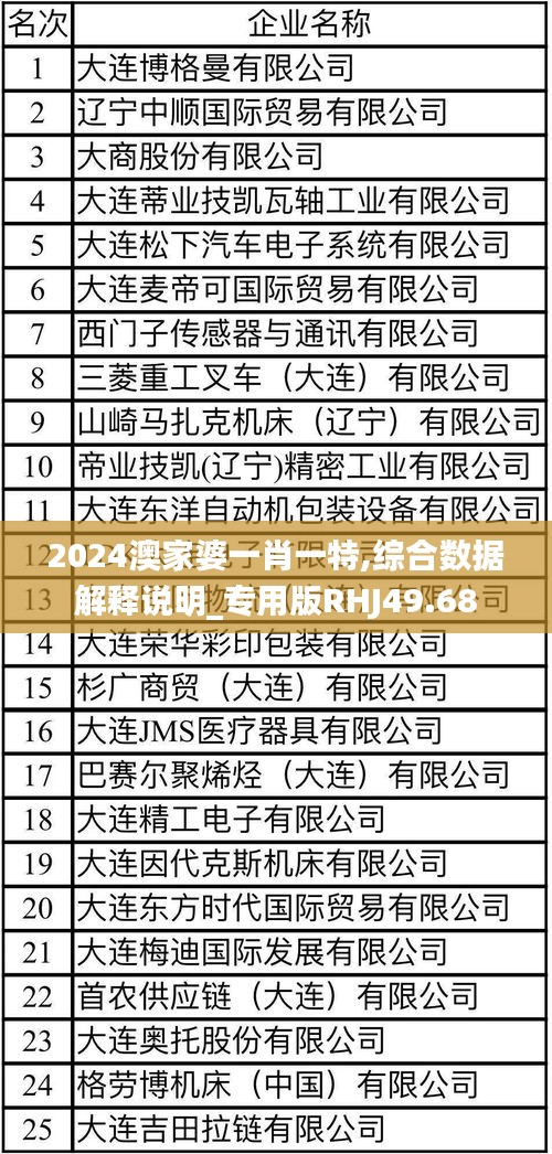 2024澳家婆一肖一特,综合数据解释说明_专用版RHJ49.68