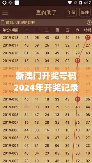 新澳门开奖号码2024年开奖记录查询,准确资料解释_便携版500.81