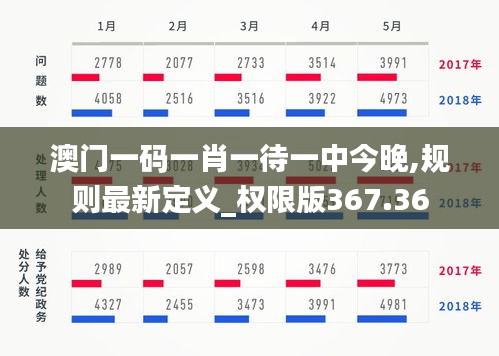 澳门一码一肖一待一中今晚,规则最新定义_权限版367.36