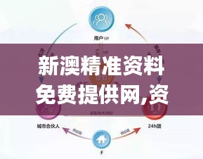 新澳精准资料免费提供网,资源实施策略_严选版EFR107.94