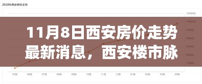 西安房价走势最新动态，探寻楼市脉搏背后的故事（11月8日）