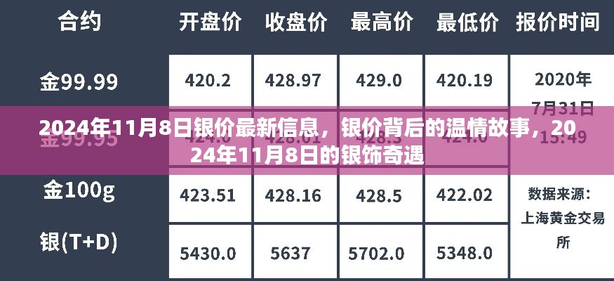 银价背后的温情故事与银饰奇遇，最新银价信息，2024年11月8日