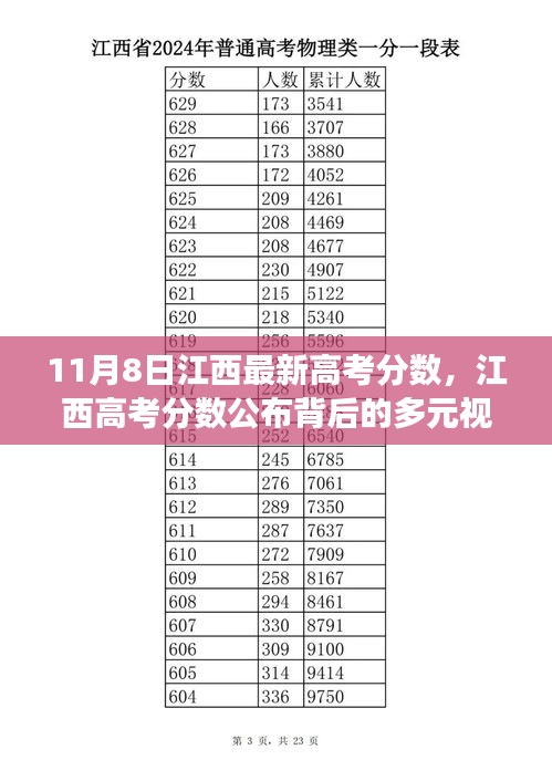 江西高考分数公布背后的多元解读，最新分数及影响分析（11月8日）