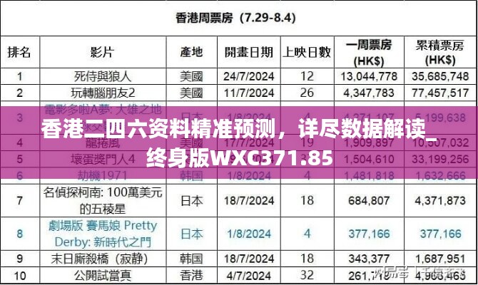 香港二四六资料精准预测，详尽数据解读_终身版WXC371.85