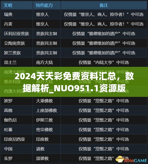 2024天天彩免费资料汇总，数据解析_NUO951.1资源版