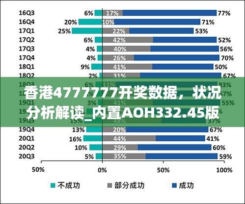 香港4777777开奖数据，状况分析解读_内置AOH332.45版