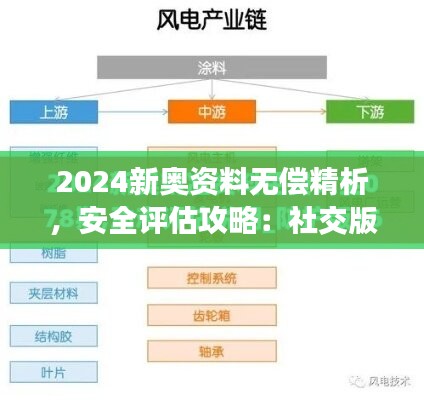 2024新奥资料无偿精析，安全评估攻略：社交版UPX474.45