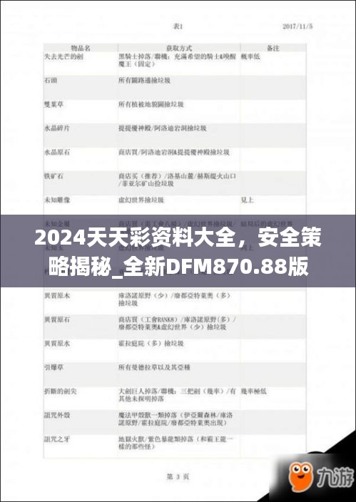 2024天天彩资料大全，安全策略揭秘_全新DFM870.88版