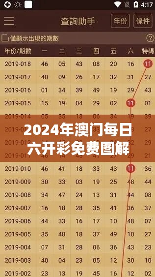 2024年澳门每日六开彩免费图解析，状态评价与LWS927.31版活跃分析