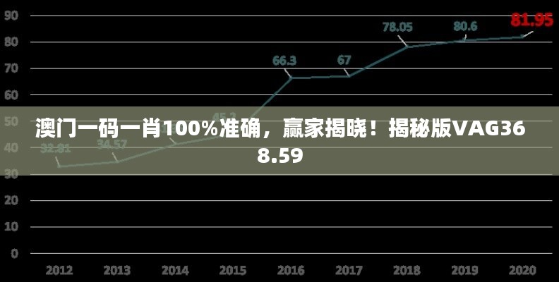 澳门一码一肖100%准确，赢家揭晓！揭秘版VAG368.59