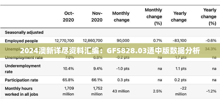 2024澳新详尽资料汇编：GFS828.03适中版数据分析