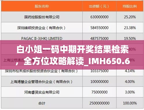 白小姐一码中期开奖结果检索，全方位攻略解读_IMH650.63开放版