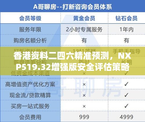 香港资料二四六精准预测，NXP519.32增强版安全评估策略