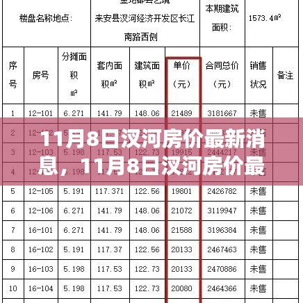 11月8日汊河房价最新动态，学习变化，拥抱新生活，助力个人成长