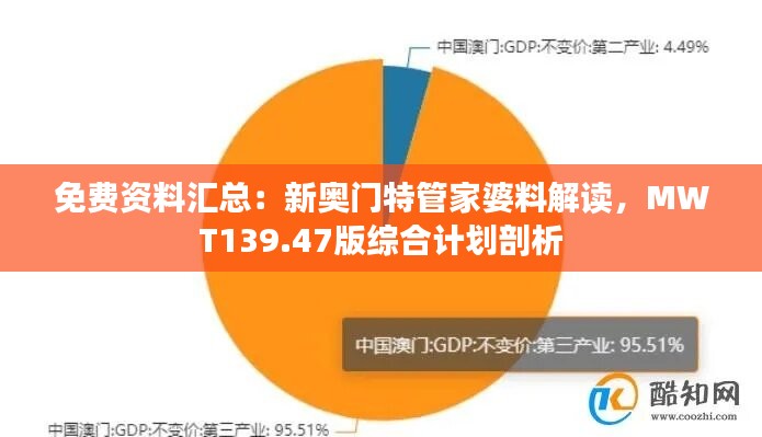 免费资料汇总：新奥门特管家婆料解读，MWT139.47版综合计划剖析