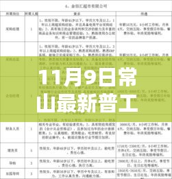 常山普工招工揭秘，小巷深处的宝藏小店与最新招工信息探寻