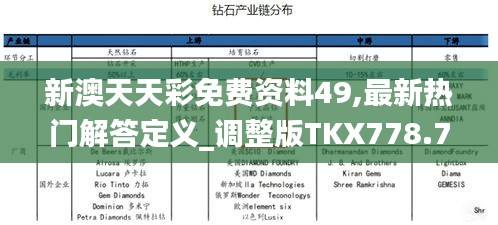 新澳天天彩免费资料49,最新热门解答定义_调整版TKX778.74