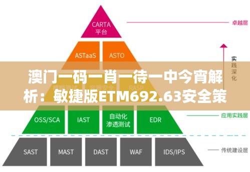 澳门一码一肖一待一中今宵解析：敏捷版ETM692.63安全策略揭秘