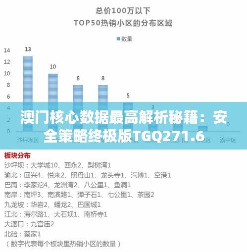 澳门核心数据最高解析秘籍：安全策略终极版TGQ271.6