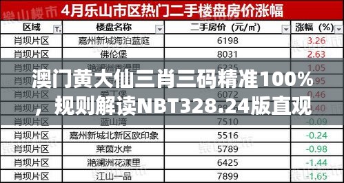 澳门黄大仙三肖三码精准100%，规则解读NBT328.24版直观版