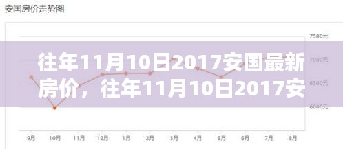 往年11月10日安国最新房价概览，楼市走势与购房指南