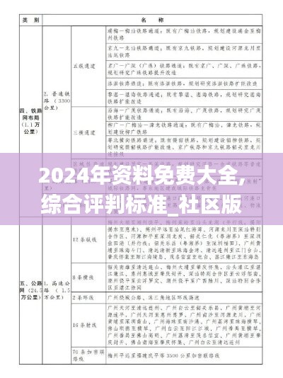 2024年资料免费大全,综合评判标准_社区版MZF33.79