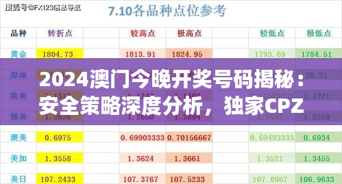 2024澳门今晚开奖号码揭秘：安全策略深度分析，独家CPZ928.52版