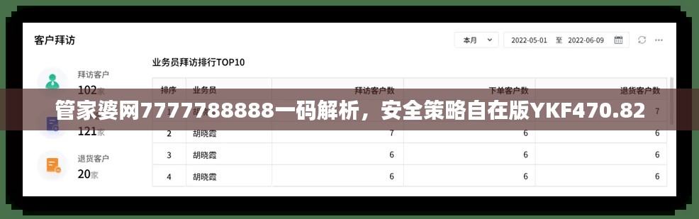 管家婆网7777788888一码解析，安全策略自在版YKF470.82