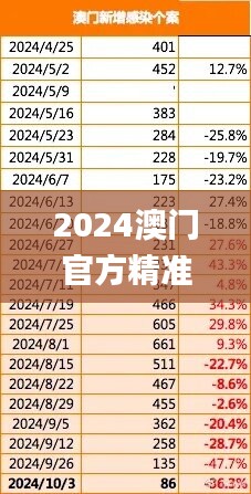 2024澳门官方精准资料发布，赢家揭晓_IUS699.08环境版