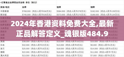 2024年香港资料免费大全,最新正品解答定义_魂银版484.9