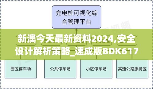 新澳今天最新资料2024,安全设计解析策略_速成版BDK617.2