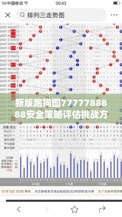 新版跑狗图7777788888安全策略评估挑战方案：ETB621.52版