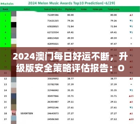 2024澳门每日好运不断，升级版安全策略评估报告：ORY222.82