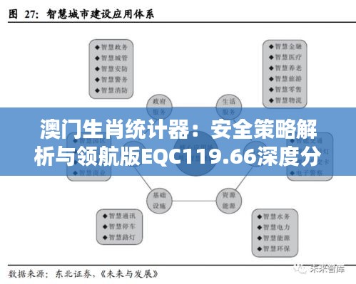 澳门生肖统计器：安全策略解析与领航版EQC119.66深度分析