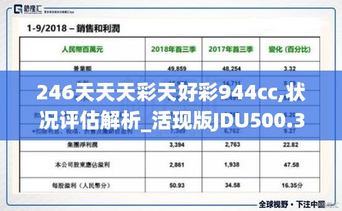 246天天天彩天好彩944cc,状况评估解析_活现版JDU500.39