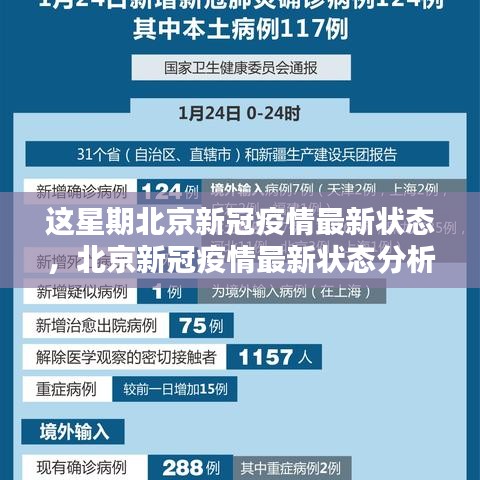 北京新冠疫情最新动态，本周分析与观点探讨